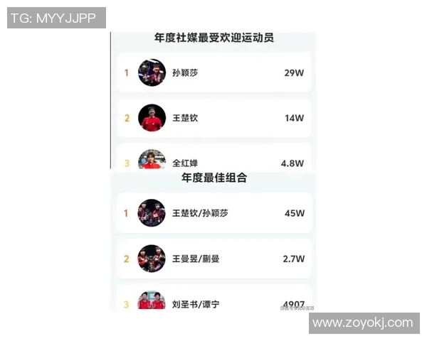 重庆乒乓球队在全国乒乓球节奏排行榜中荣获第六名的佳绩